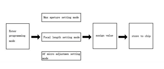 schema_EMF