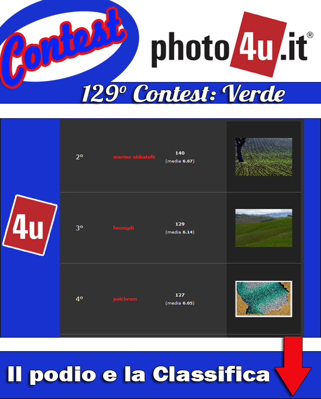 129 Contest: Verde Podio e Classifica - Aggiornamento