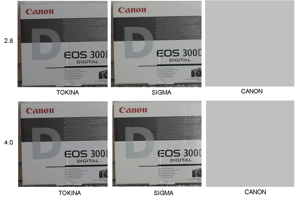 test 28mm