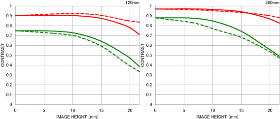 APO 120-300mm F2.8 EX DG HSM.jpg