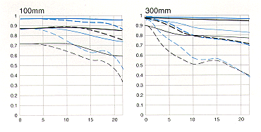 c100-300.gif