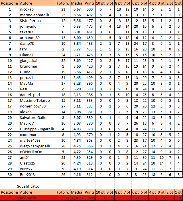 classifica completa.png