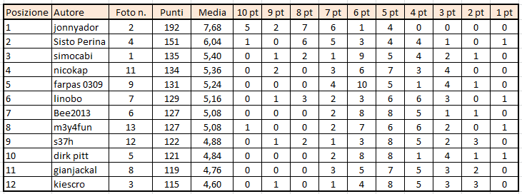 Classifica Dettaglio.PNG