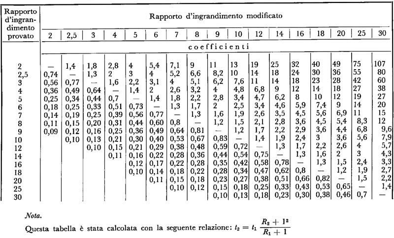 Coeff rapporto ingrandimento.jpg