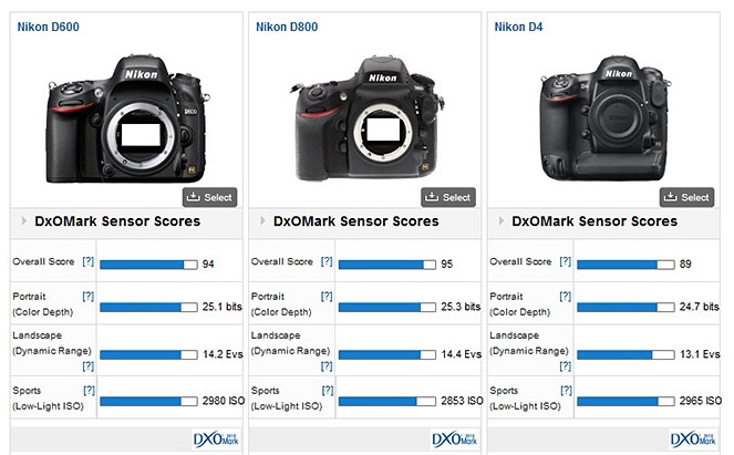 D600 vs.jpg