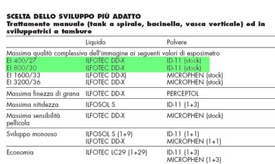 Dati.jpg