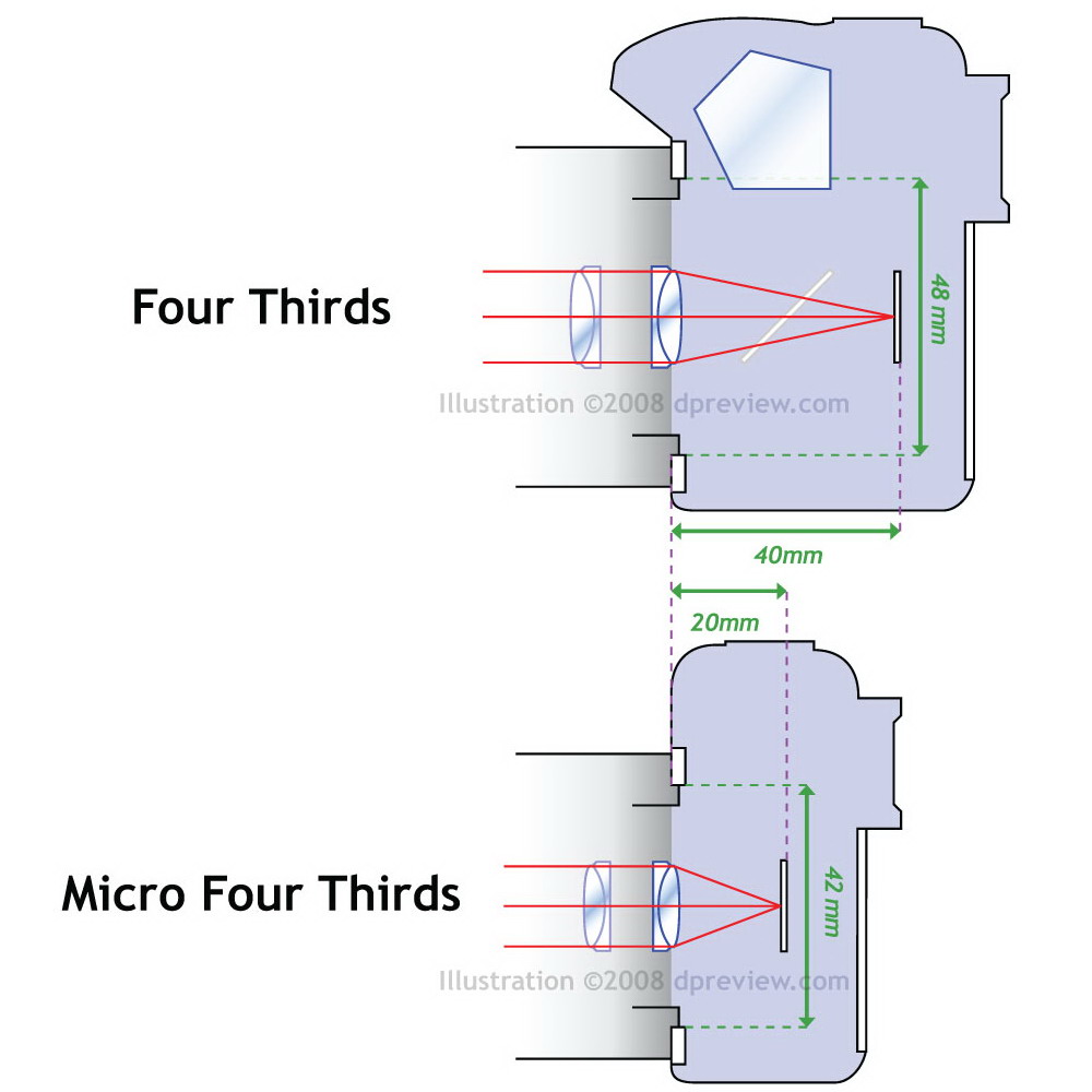 MicroFourThirdsDiag.jpg
