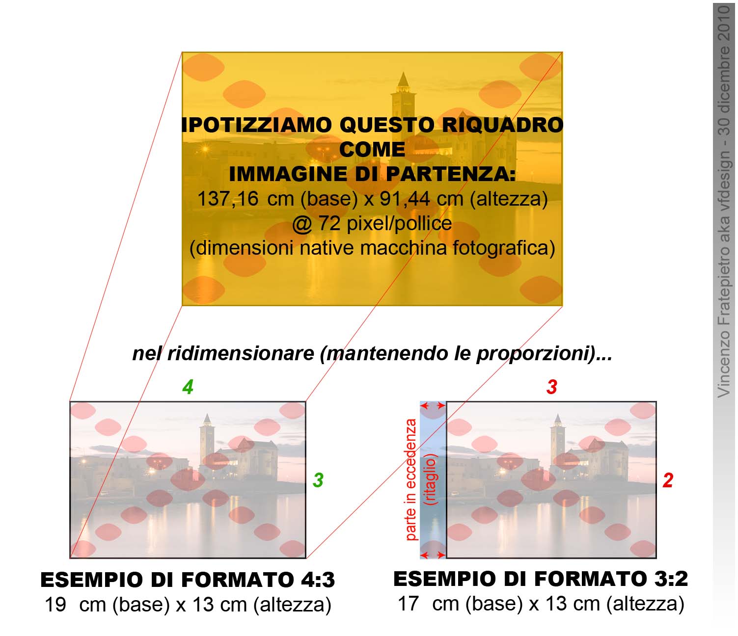 proporzioni.jpg