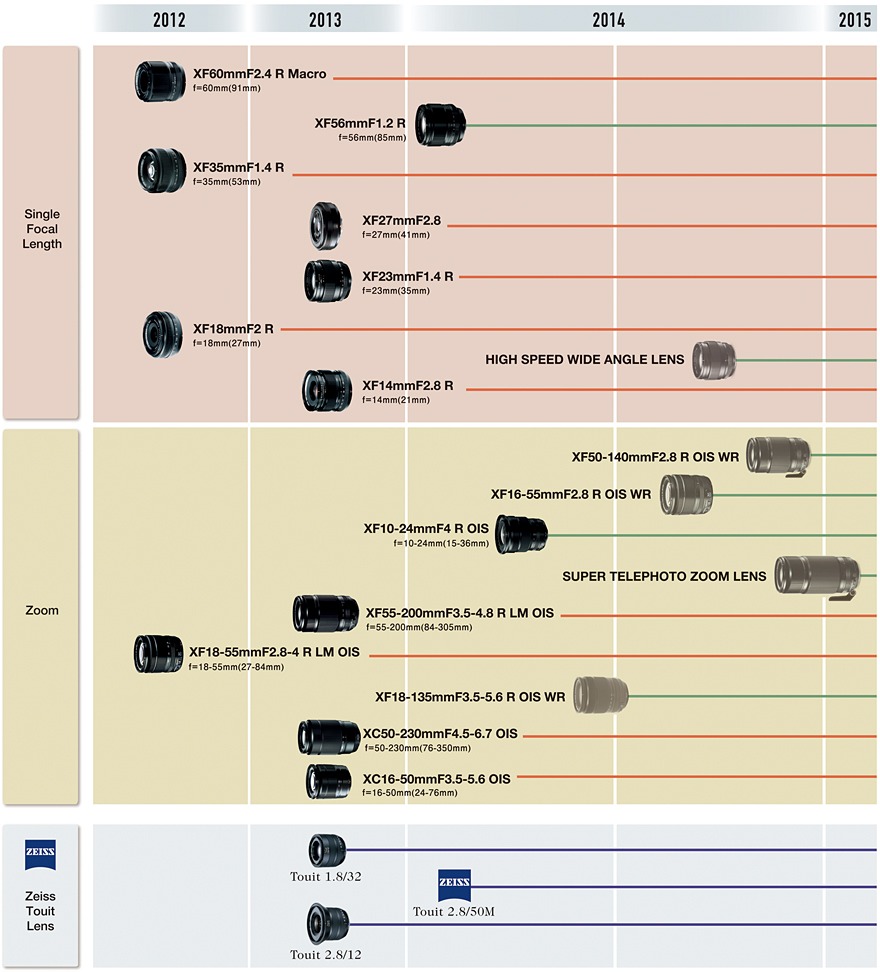 roadmap_fuji_2014.jpg