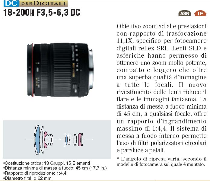 sigma18200 scheda.jpg
