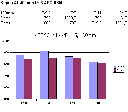 sigma 400 5_6.gif