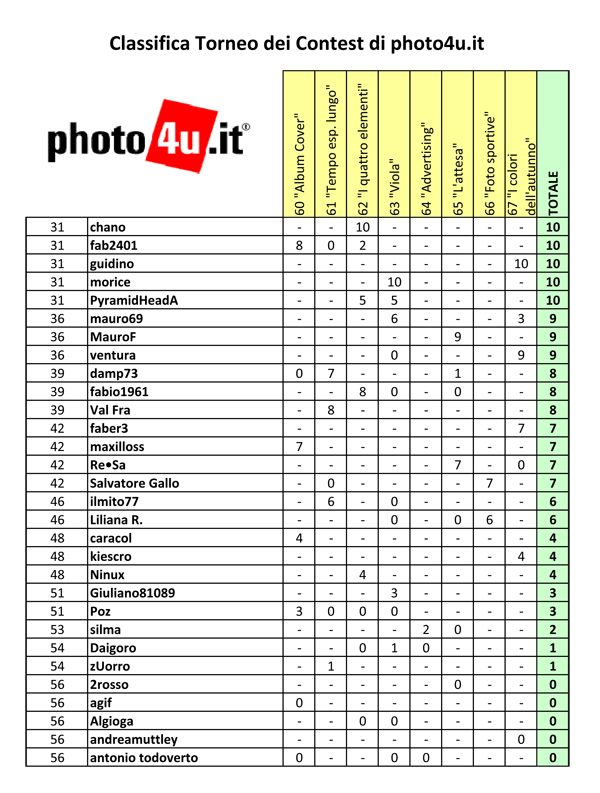 Torneo-Contest-2012-4pag-2.png